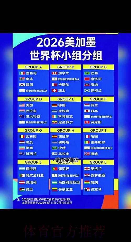 2026年世界杯预选赛赛程安排与分组详情